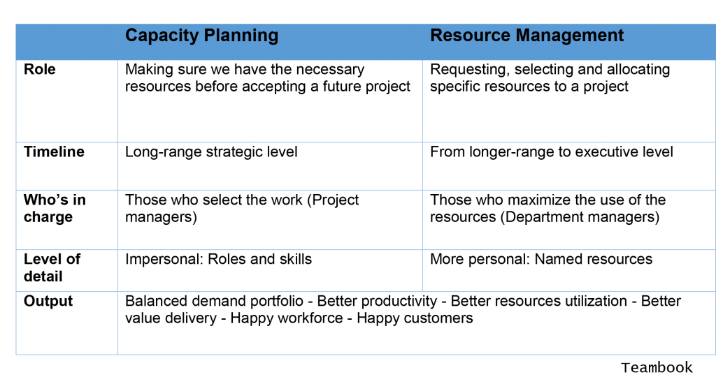 capacity-planning-resource-management