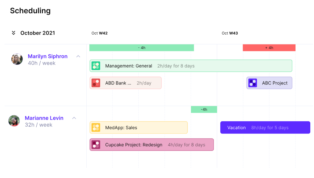 Productive, alternative à Teambook gestion des ressources