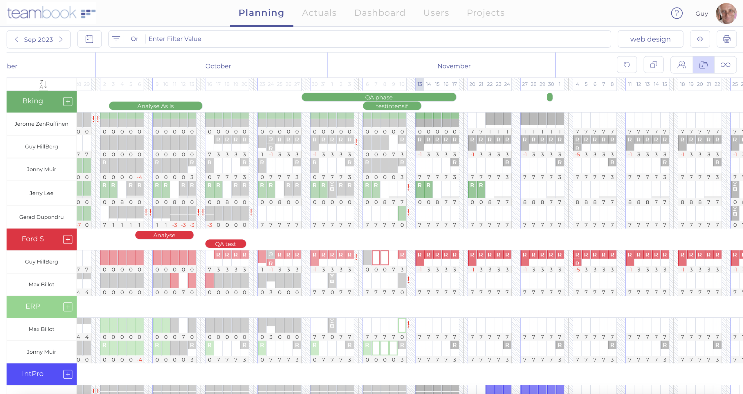planning des ressources projet