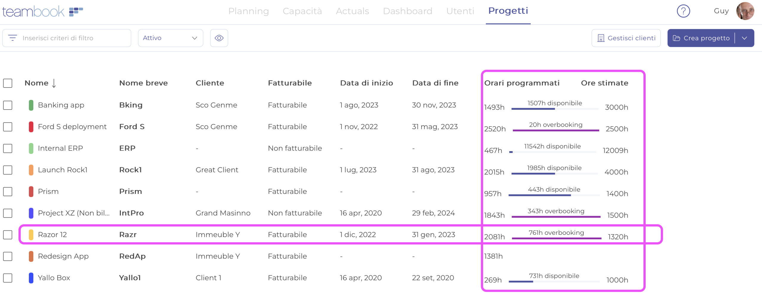 Pianificazione del progetto Teambook
