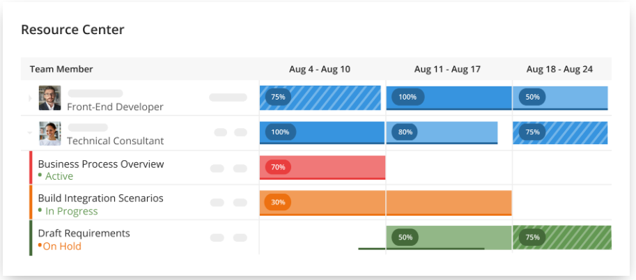 Logiciel Ressources Kantata