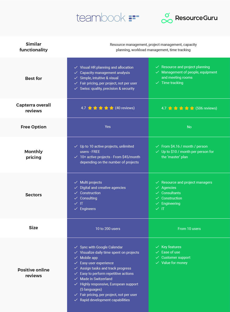 Teambook VS Resources Guru: comparison
