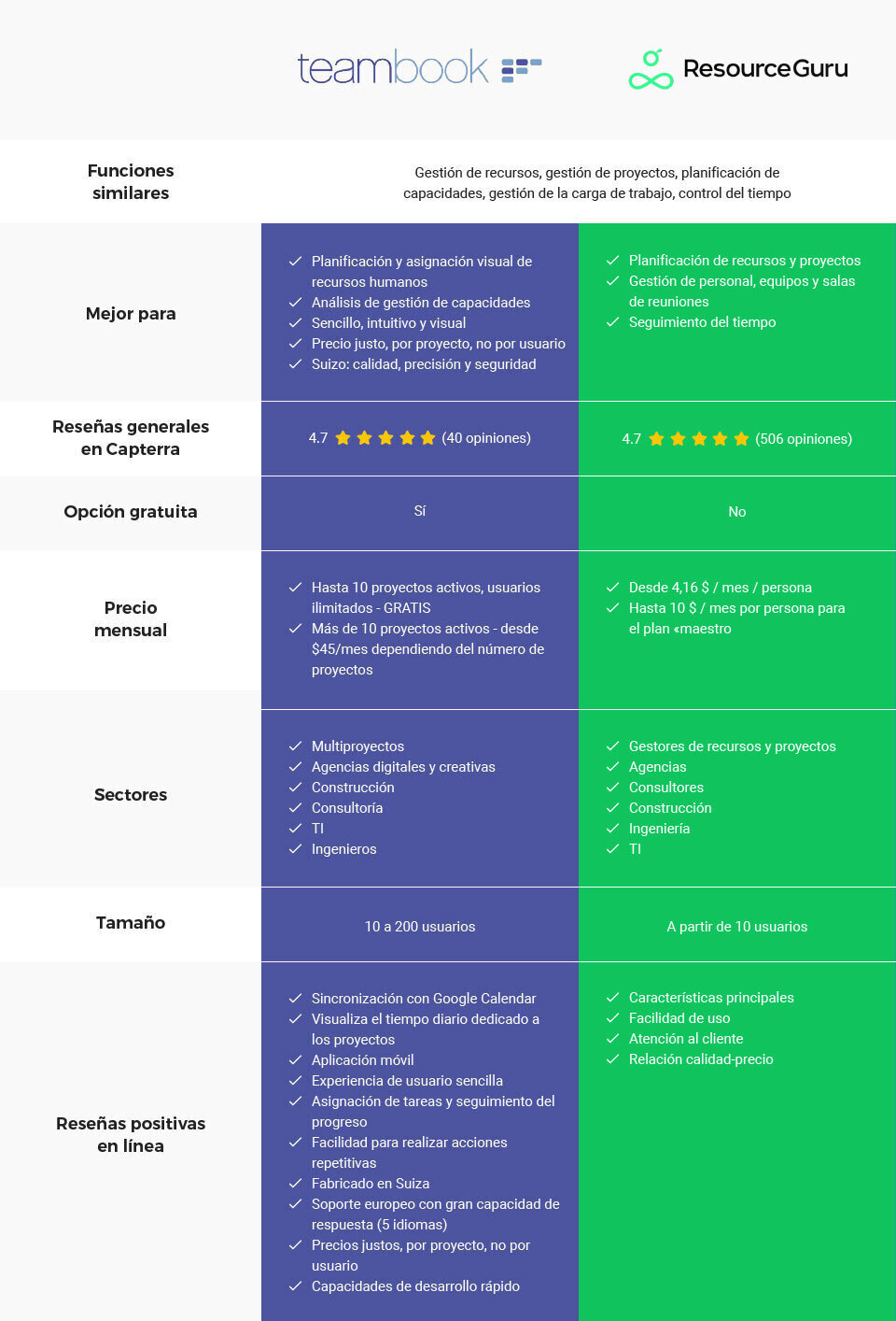 Teambook VS Resources Guru: comparación